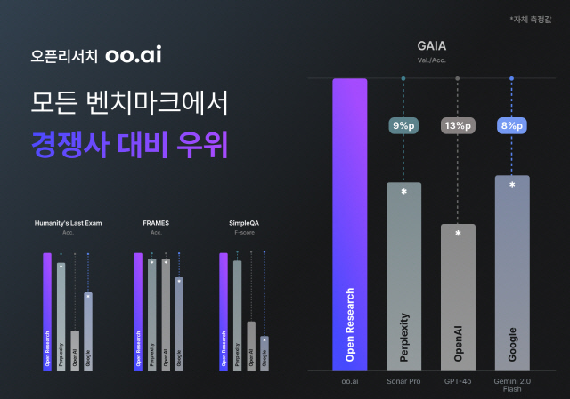 오픈리서치 경쟁사 비교분석. 오픈리서치 제공